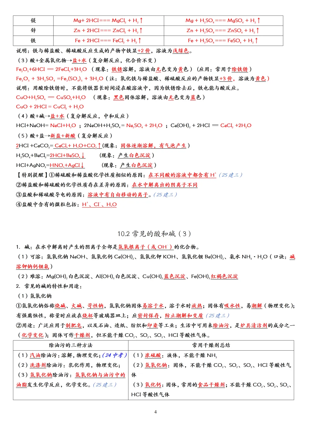 中考化学一轮复习酸碱盐知识点大全,赶快收藏!(可打印) 第8张 中考化学一轮复习酸碱盐知识点大全,赶快收藏!(可打印) 第8张