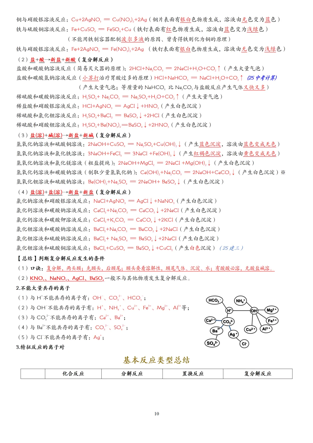 中考化学一轮复习酸碱盐知识点大全,赶快收藏!(可打印) 第14张 中考化学一轮复习酸碱盐知识点大全,赶快收藏!(可打印) 第14张