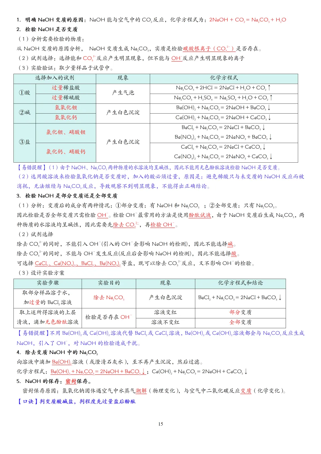 中考化学一轮复习酸碱盐知识点大全,赶快收藏!(可打印) 第18张 中考化学一轮复习酸碱盐知识点大全,赶快收藏!(可打印) 第18张