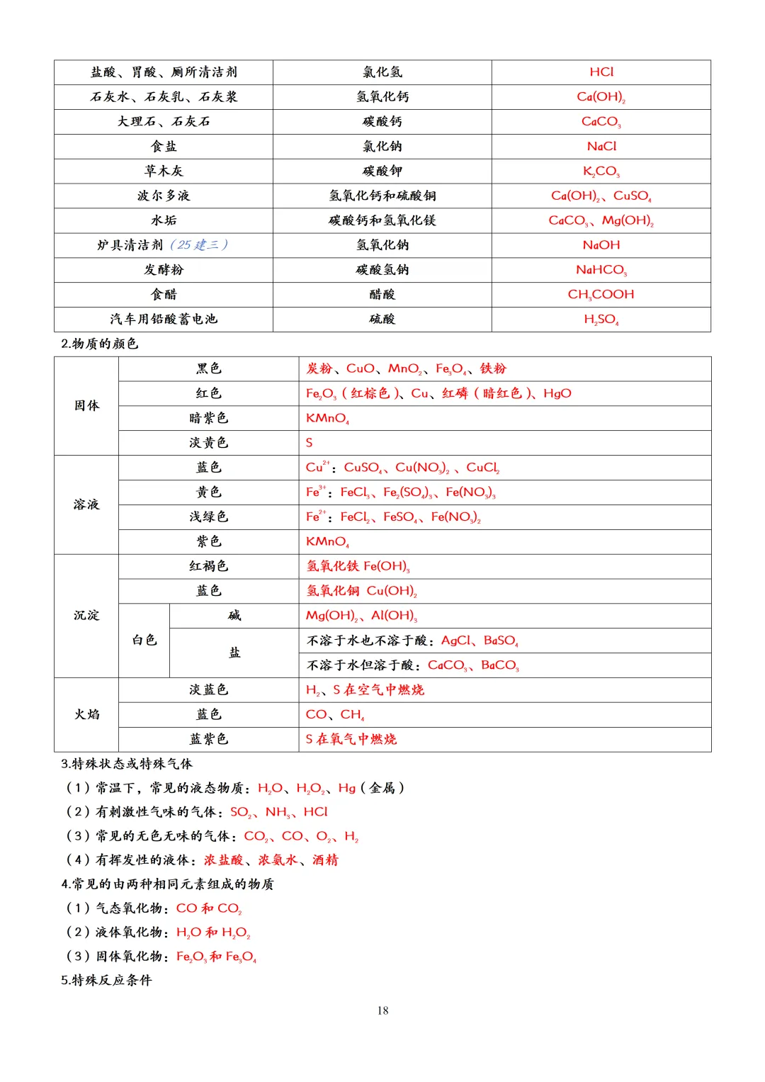 中考化学一轮复习酸碱盐知识点大全,赶快收藏!(可打印) 第21张 中考化学一轮复习酸碱盐知识点大全,赶快收藏!(可打印) 第21张