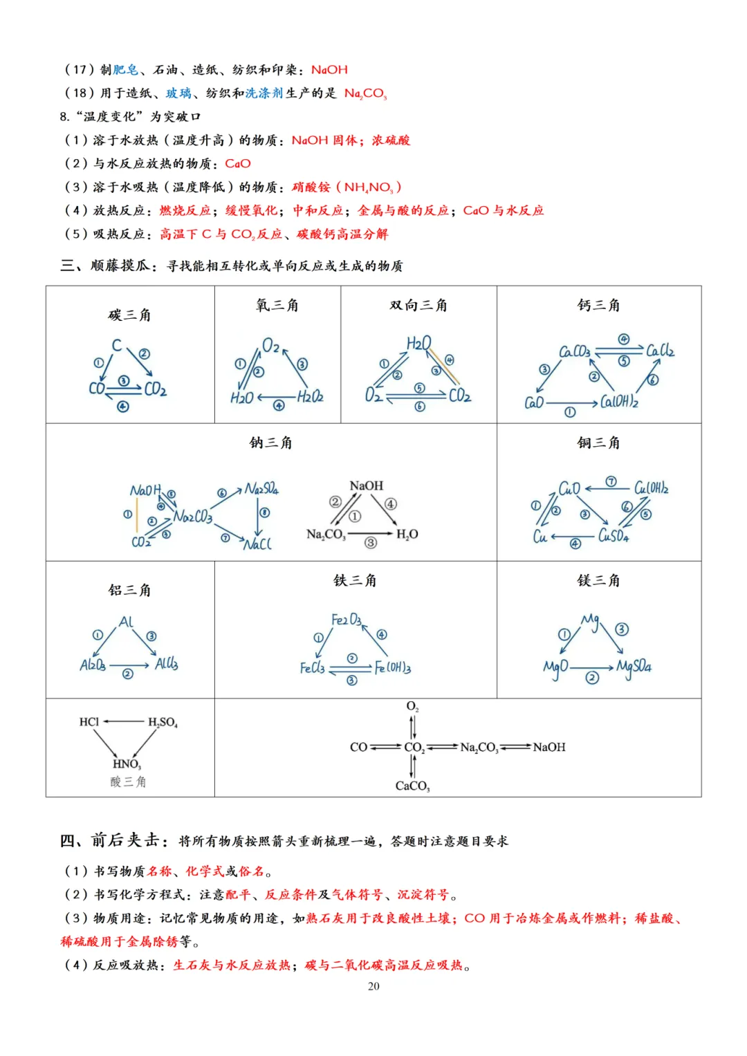 中考化学一轮复习酸碱盐知识点大全,赶快收藏!(可打印) 第23张 中考化学一轮复习酸碱盐知识点大全,赶快收藏!(可打印) 第23张