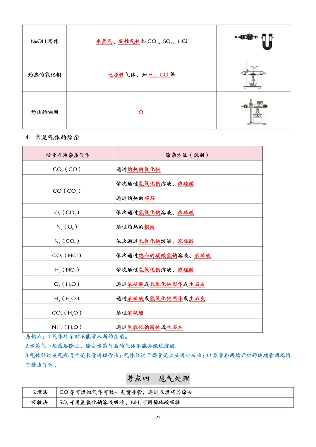 中考化学一轮复习酸碱盐知识点大全,赶快收藏!(可打印) 第25张 中考化学一轮复习酸碱盐知识点大全,赶快收藏!(可打印) 第25张