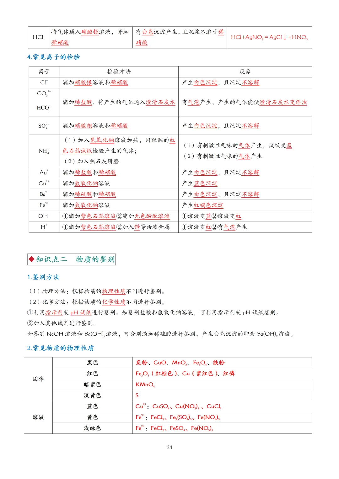 中考化学一轮复习酸碱盐知识点大全,赶快收藏!(可打印) 第27张 中考化学一轮复习酸碱盐知识点大全,赶快收藏!(可打印) 第27张