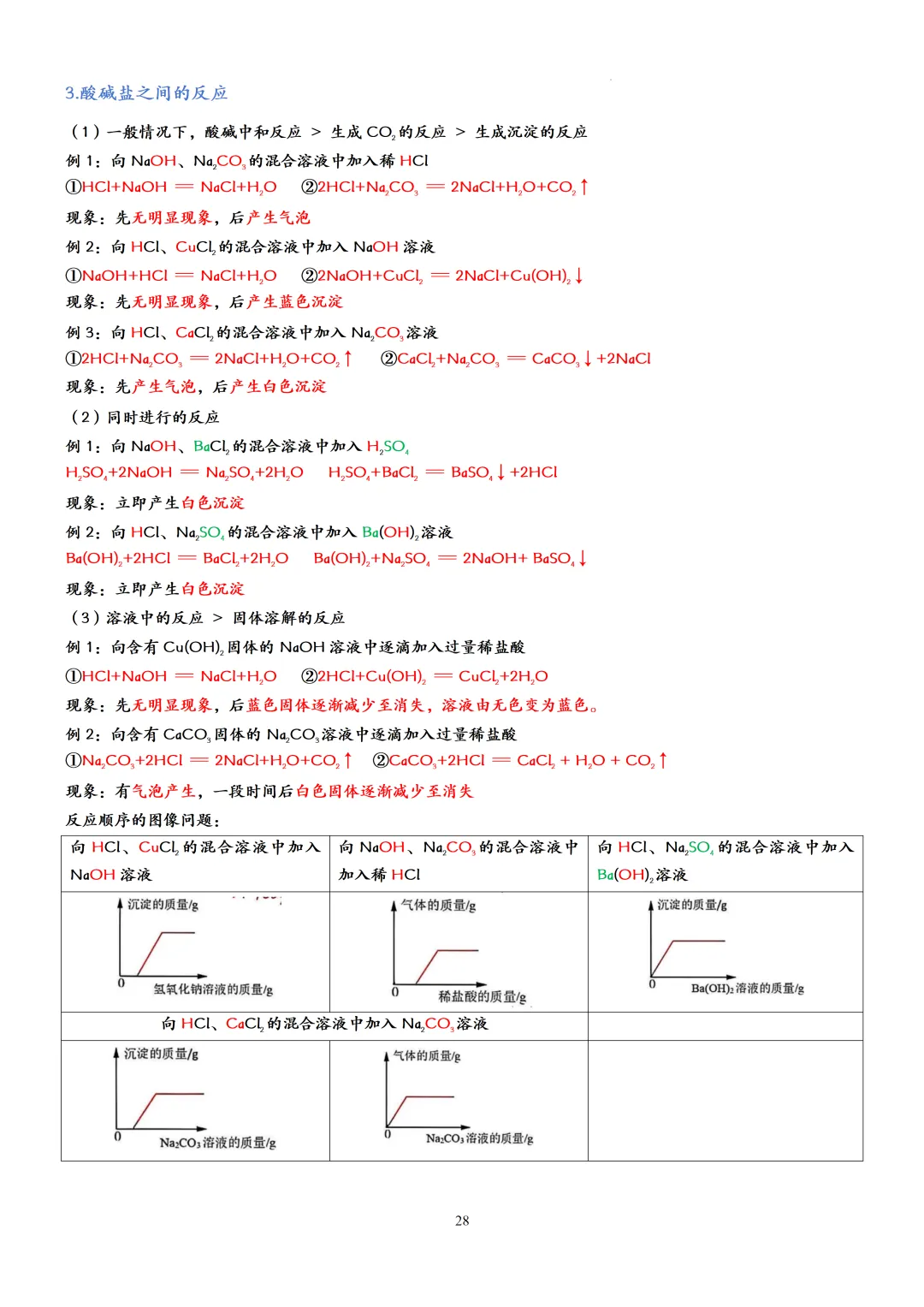 中考化学一轮复习酸碱盐知识点大全,赶快收藏!(可打印) 第31张 中考化学一轮复习酸碱盐知识点大全,赶快收藏!(可打印) 第31张