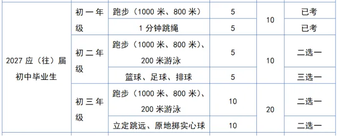 详解贵阳2026-2028届中考体育方案 第11张