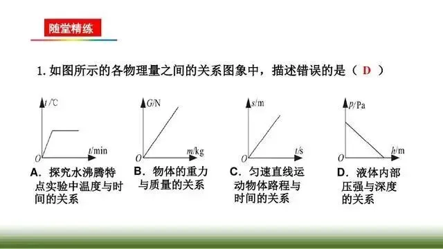 【中考物理】“图像题”专项突破! 第6张