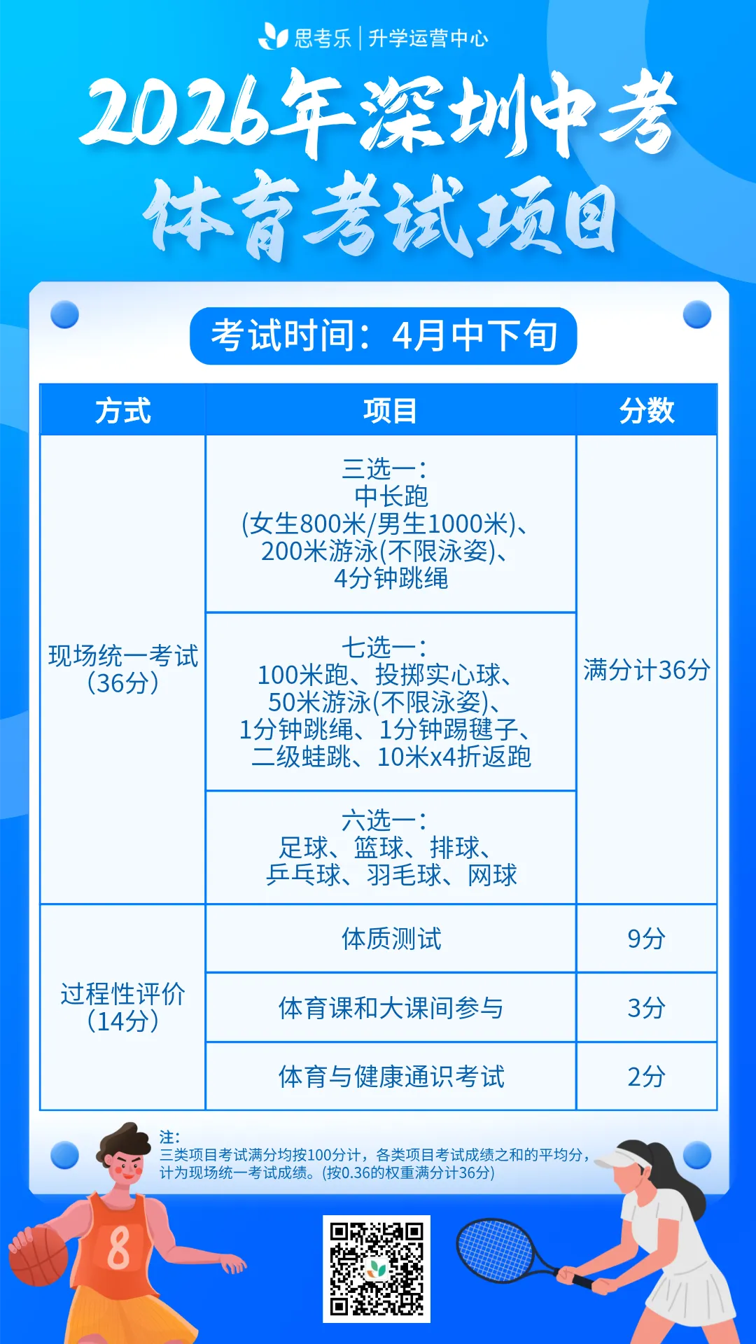 2026体育中考4月13日开考!考试项目、评分标准及演示视频附上! 第5张 2026体育中考4月13日开考!考试项目、评分标准及演示视频附上! 第5张