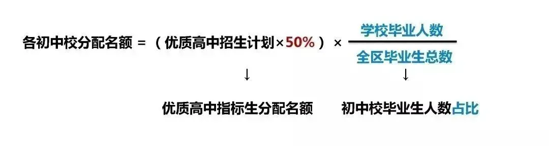 天津中考家长速看!推荐生 / 指标生 特长生 政策照顾生,核心区别一文说清 第3张