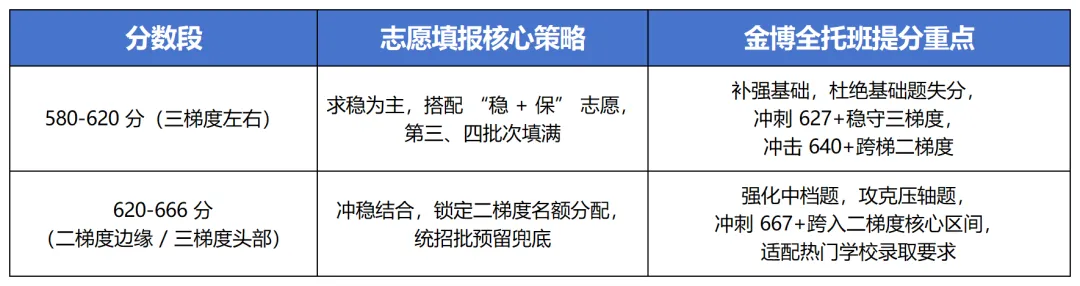 中考志愿填报讲座爆火!涂老师独门秘籍:中等生想跨梯冲名校,全托班才是提分关键! 第15张