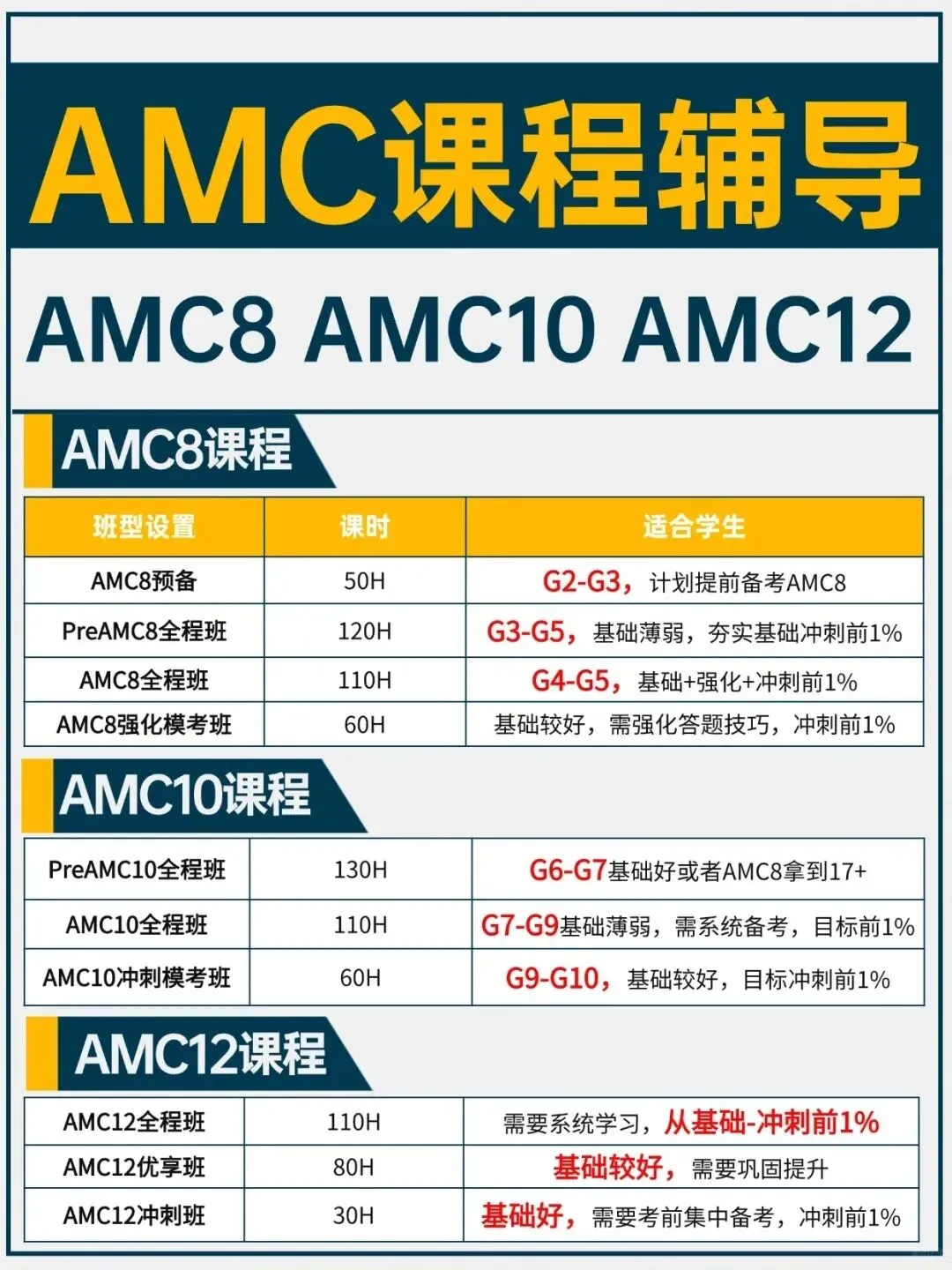 2026袋鼠数学考后必看!真题预约+考后规划 第10张 2026袋鼠数学考后必看!真题预约+考后规划 第10张