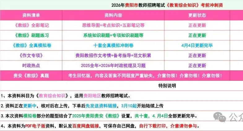 冲刺!-贵阳《教综》历年真题+10套全真模拟卷+五彩笔记+时政+写作! 第5张