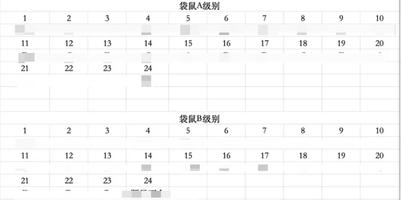 【最新】26年袋鼠数学竞赛真题+试卷+答案免费领取!考完赶紧对答案! 第1张 【最新】26年袋鼠数学竞赛真题+试卷+答案免费领取!考完赶紧对答案! 第1张