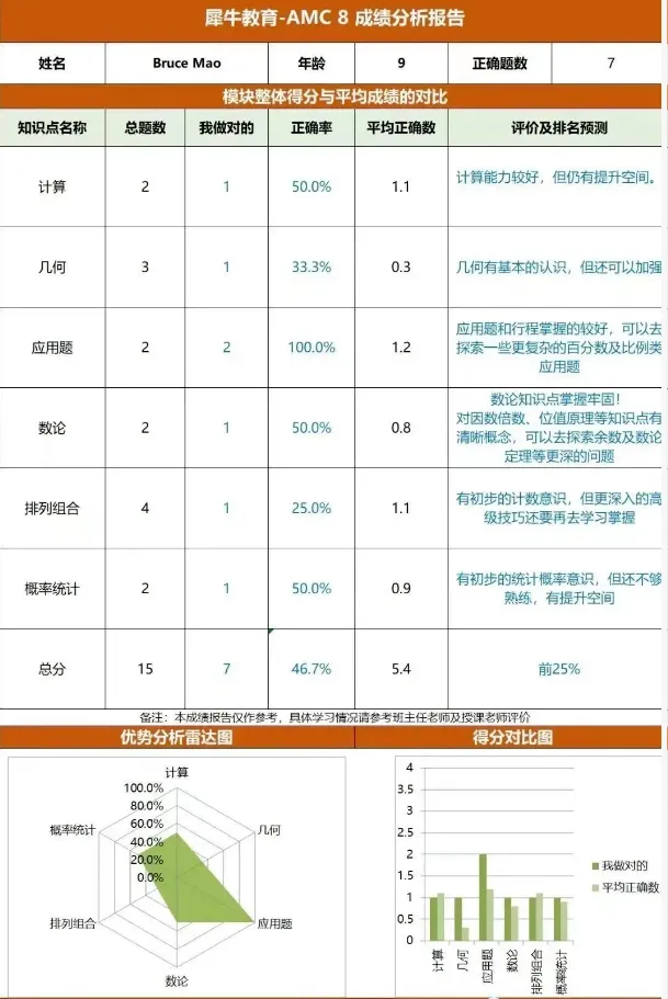 【最新】26年袋鼠数学竞赛真题+试卷+答案免费领取!考完赶紧对答案! 第12张 【最新】26年袋鼠数学竞赛真题+试卷+答案免费领取!考完赶紧对答案! 第12张