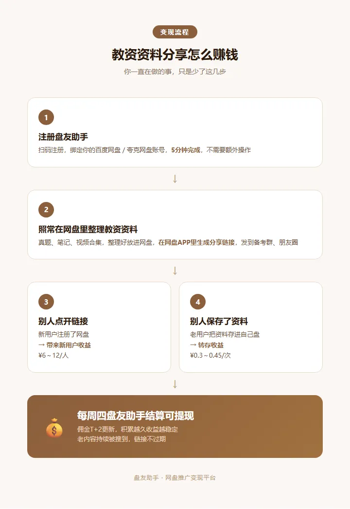 教资资料群主,你每天发的那些真题和笔记,其实是一台还没开机的提款机 第4张