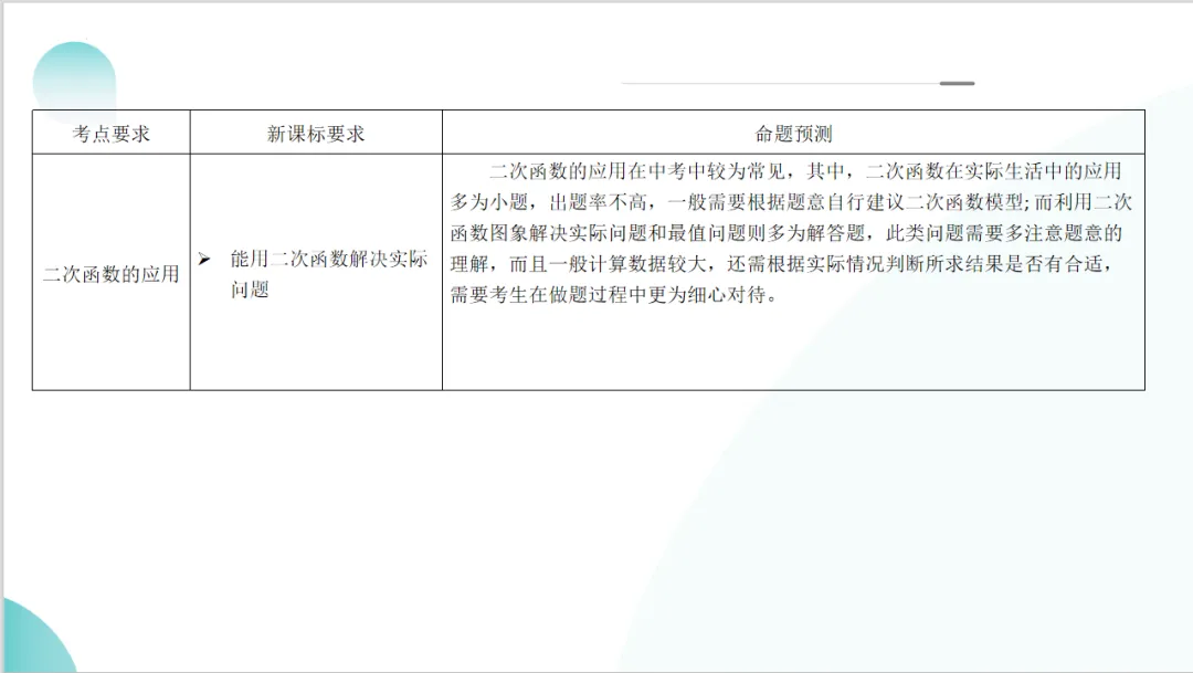 2024年中考数学一轮复习二次函数的应用 第4张