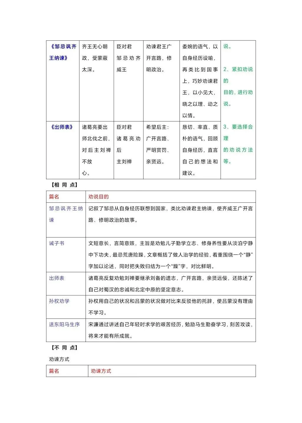 中考必备 九大类主题文言文对比整合 第7张