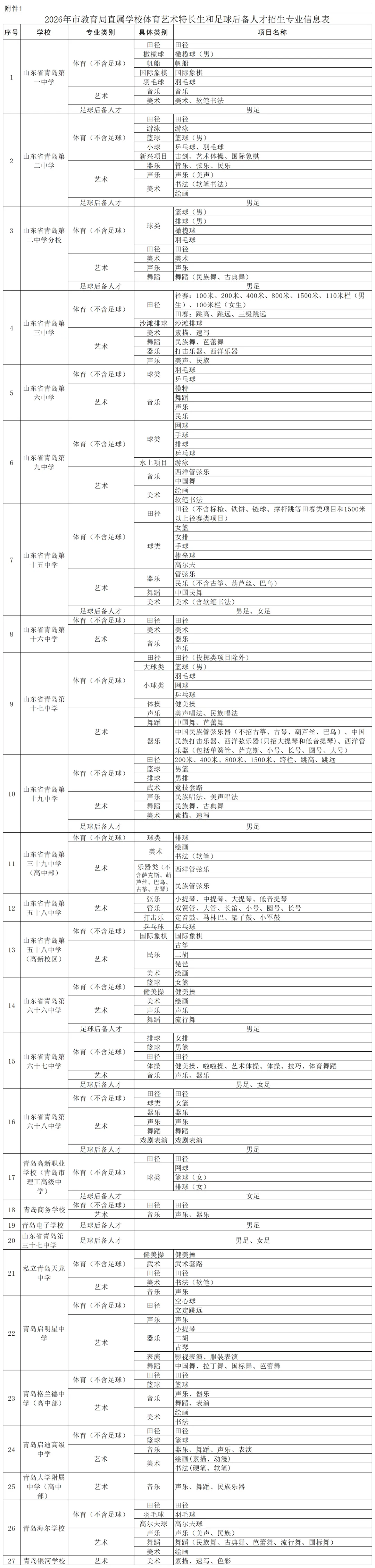 青岛中考各高中艺体特长生报名要求及信息汇总!另附26-28年艺体招生计划 第2张 青岛中考各高中艺体特长生报名要求及信息汇总!另附26-28年艺体招生计划 第2张