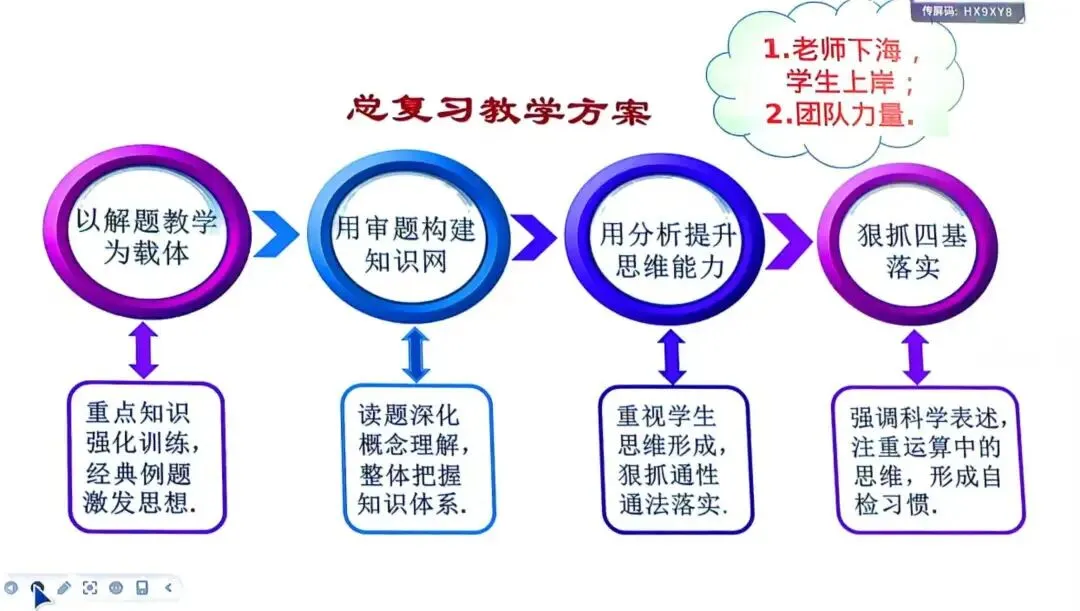 聚焦中考精研策略 赋能复习提质增效——建阳区初中毕业班数学教学提质与升学攻坚专题培训顺利举行 第23张