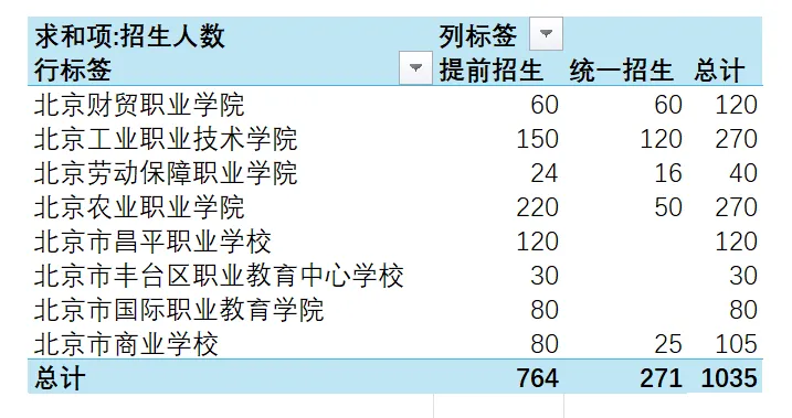 2026中考 | 今年中考,登记入学、贯通项目政策有变 第5张