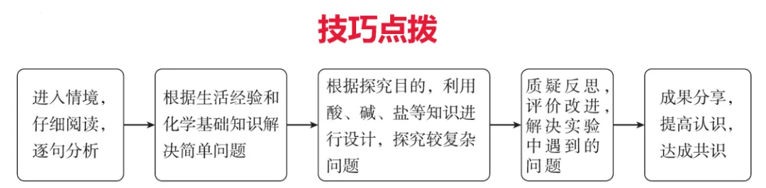 2026年中考化学一轮复习专题八科学探究-第1张图片-四季读书网