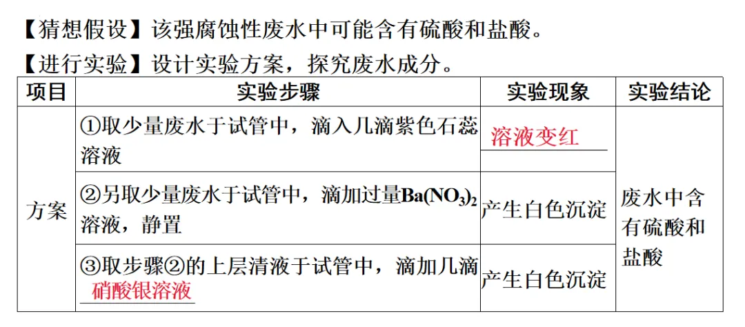2026年中考化学一轮复习专题八科学探究-第11张图片-四季读书网