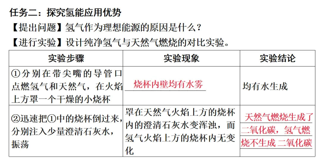 2026年中考化学一轮复习专题八科学探究-第21张图片-四季读书网