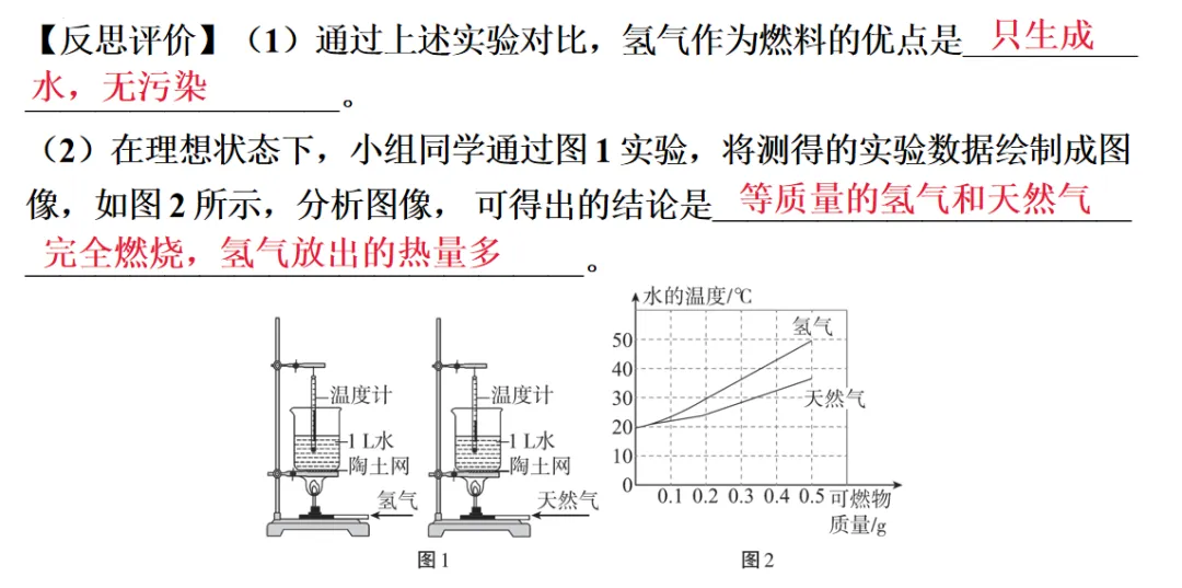2026年中考化学一轮复习专题八科学探究-第22张图片-四季读书网