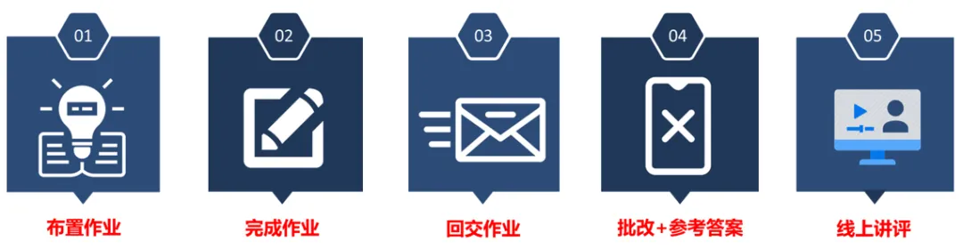 【倒数3天】【送真题答案】【无限次批改】复新答题班,针对复旦新传出题,应试提分,详细批改&思路讲解,无限次批改,4个月解决答题困难 第8张