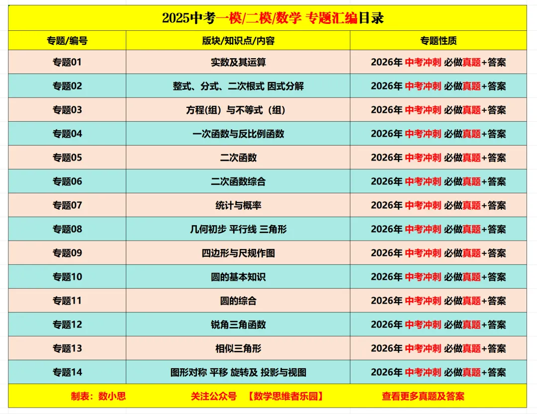 【26中考领跑 必做专题01】浙江11市中考一模数学真题汇编(最新)! 第4张 【26中考领跑 必做专题01】浙江11市中考一模数学真题汇编(最新)! 第4张