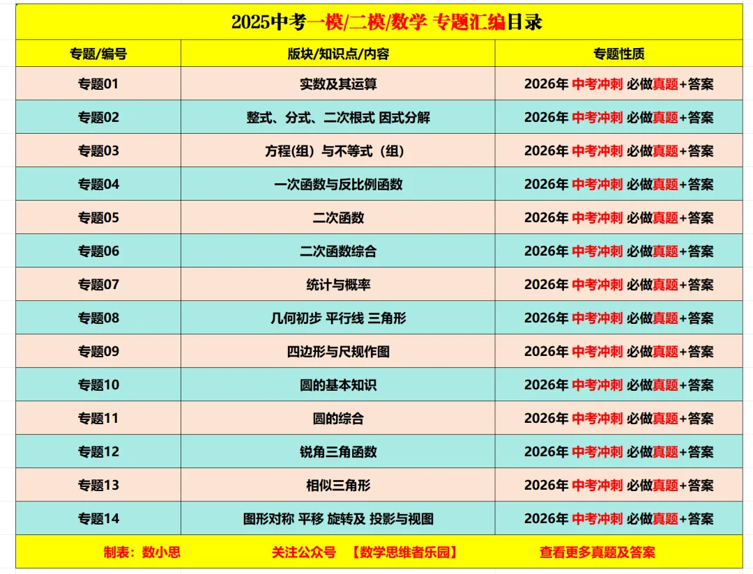 【26中考领跑 必做专题01】浙江11市中考一模数学真题汇编(最新)! 第34张 【26中考领跑 必做专题01】浙江11市中考一模数学真题汇编(最新)! 第34张