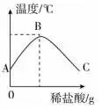 中考化学专题突破——无明显现象反应的探究 第12张