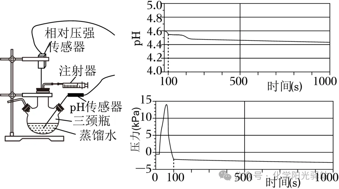 中考化学专题突破——无明显现象反应的探究 第13张