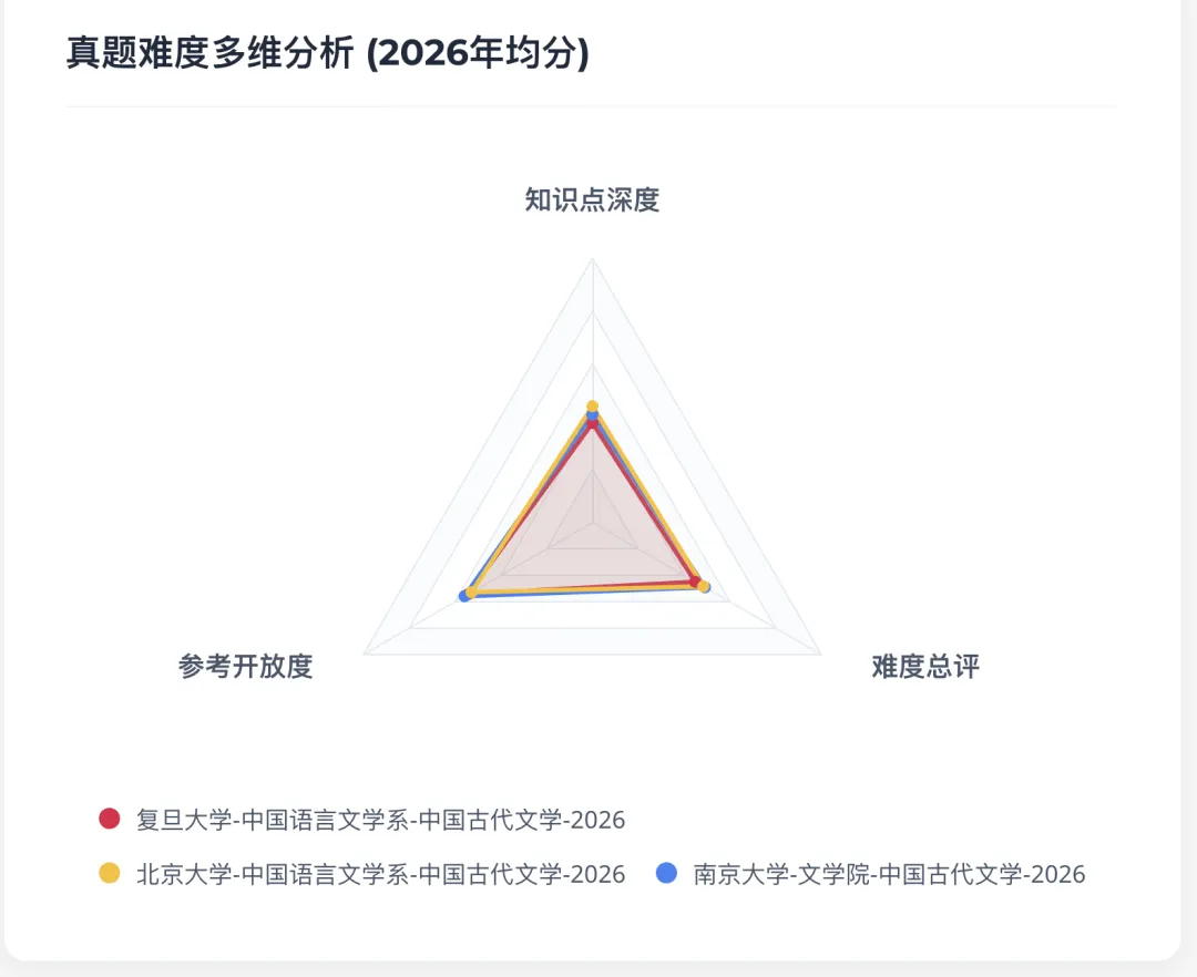 北大27文学考研真题万字逐题解析 | 上岸要趁早,easy模式关闭中…… 第5张
