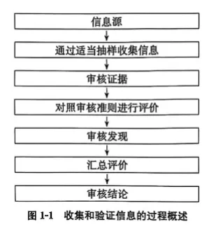 CCAA备考——《认通基》真题20 第3张