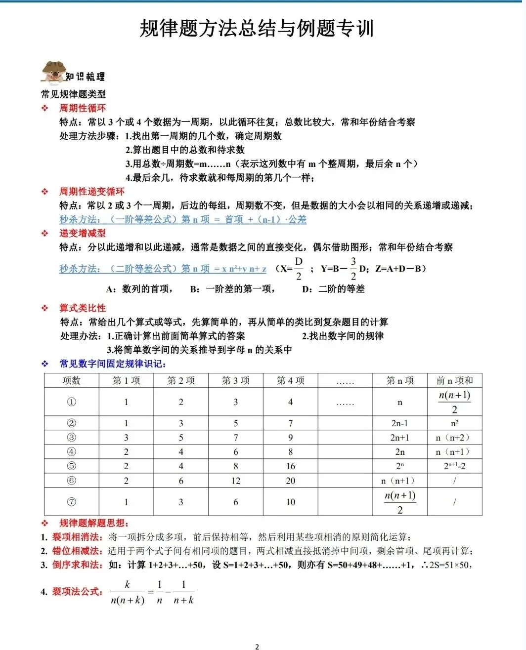 中考找规律8大经典问题-第1张图片-四季读书网