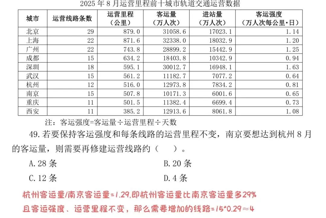 DAY38 启禾模拟考二期:63.7 第14张
