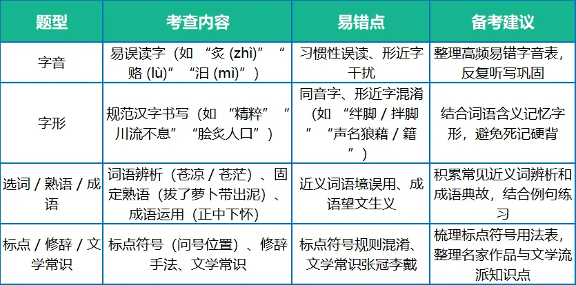 2026体育单招文化考试【语文/数学】真题及答案 第12张