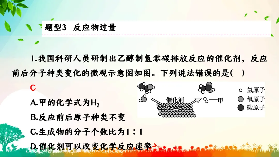 F749 一轮中考单元复习 决胜中考2026 优质课资源包 初中化学《专题复习--微观反应示意图》课件PPT+教学设计Word 第18张