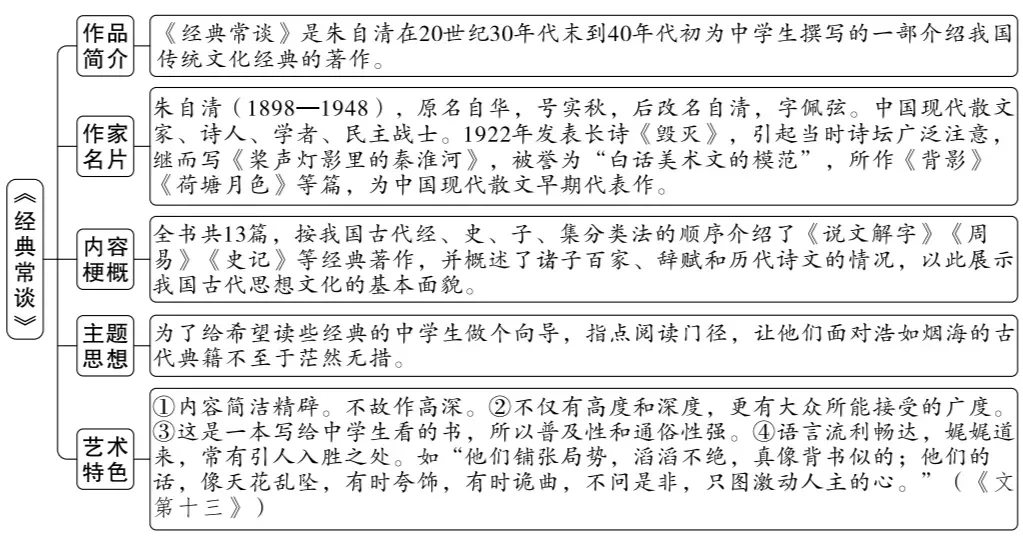 八下兼中考必考名著:《经典常谈》知识点梳理+典型试题演练 第10张