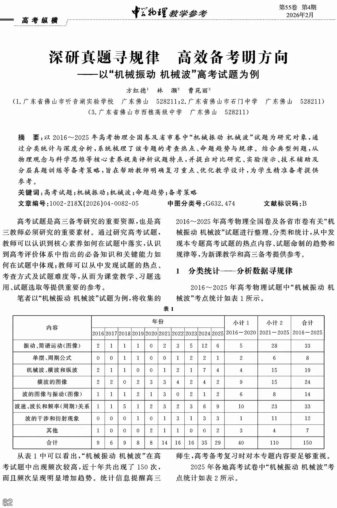 【论文分享】深研真题寻规律,高效备考明方向——以“机械振动,机械波”高考试题为例 第1张