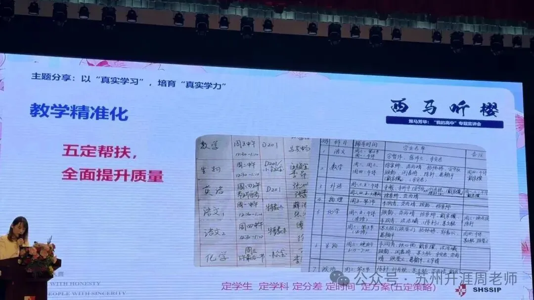2026中考:苏州中学园区校高中开放日,高考985率11.1%,211录取率40%,双一流录取率60%.初三家长必看! 第34张