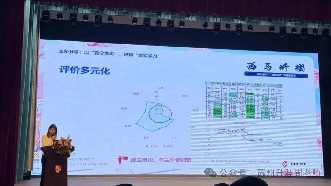 2026中考:苏州中学园区校高中开放日,高考985率11.1%,211录取率40%,双一流录取率60%.初三家长必看! 第37张