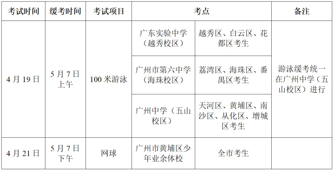 中考 | 2026年广州市中考体育考试温馨提示 第12张