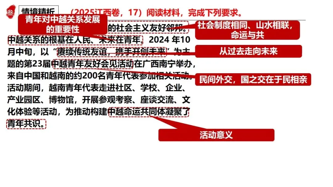 高正团队2026跟着真题学答题专题6 当代国际政治与经济 第23张