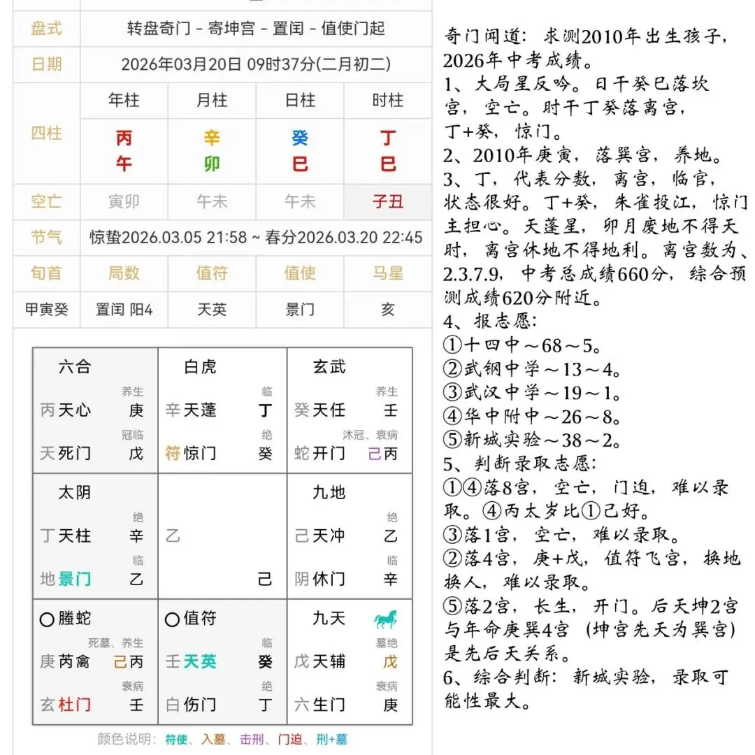 奇门遁甲占中考,少年前程有定数 第1张
