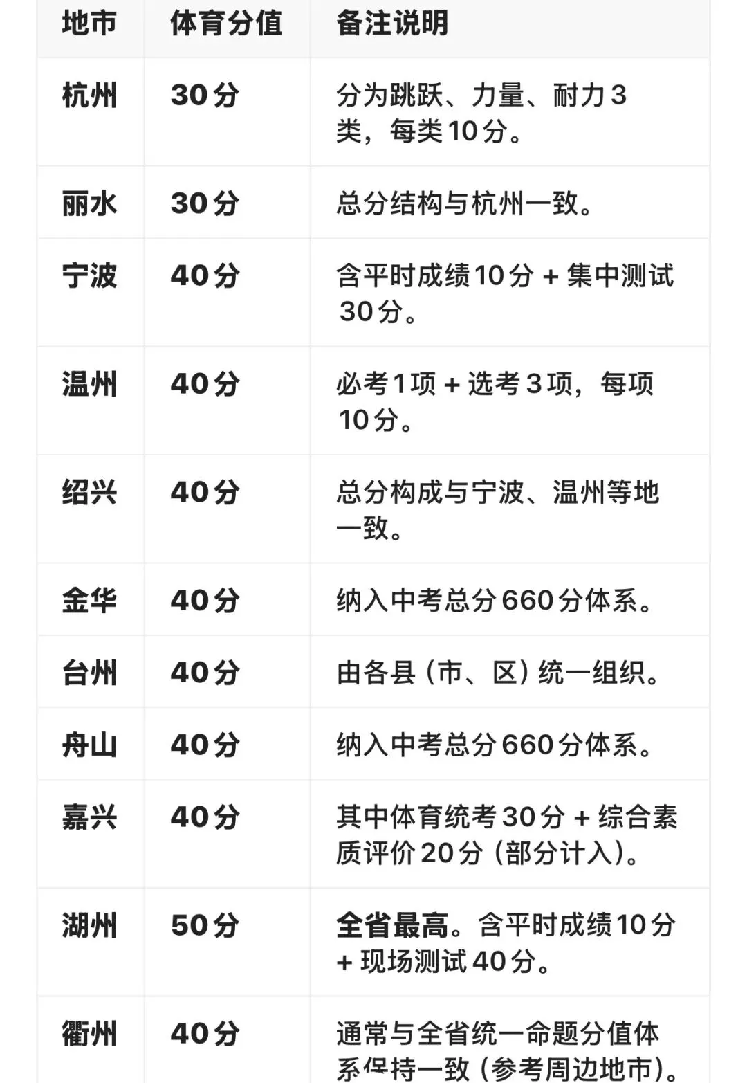 取消中考?做梦!而且可能是噩梦… 第2张