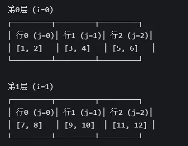 2025年12月C++编程等级认证四级真题(选择题1-5详解) 第9张 2025年12月C++编程等级认证四级真题(选择题1-5详解) 第9张