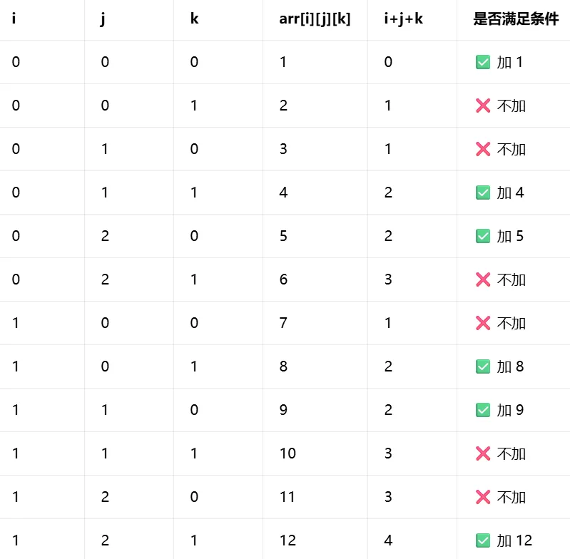 2025年12月C++编程等级认证四级真题(选择题1-5详解) 第10张 2025年12月C++编程等级认证四级真题(选择题1-5详解) 第10张