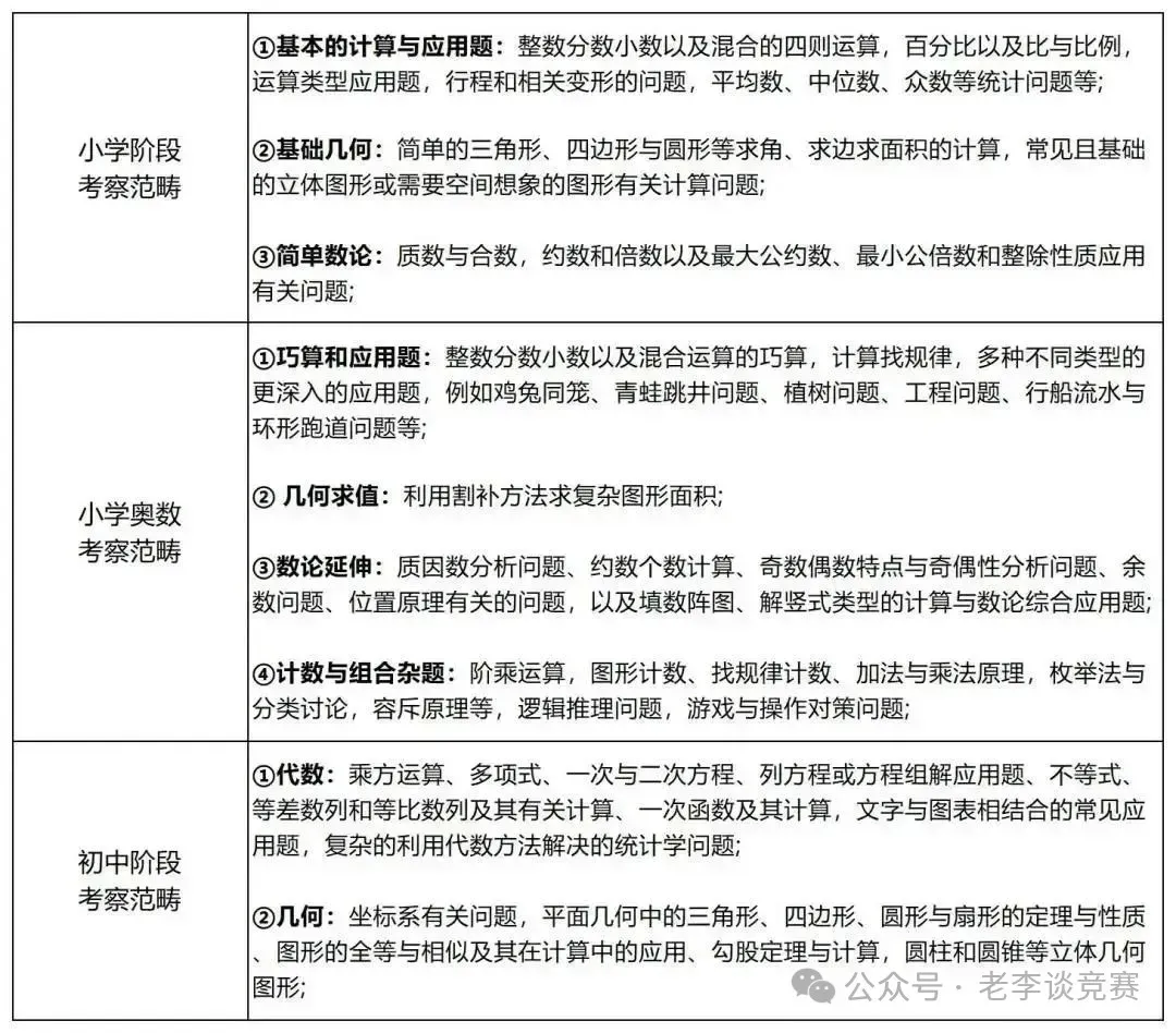 【对答案】2026年袋鼠数学竞赛收官!真题解析已出~袋鼠与AMC8数学竞赛难度对比来了 第2张