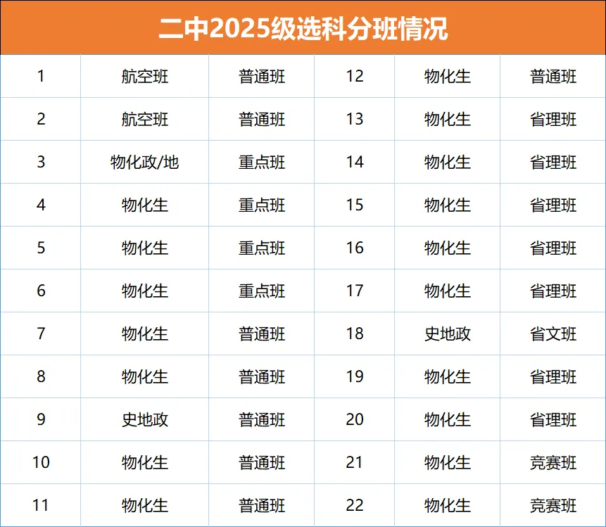 中考必读!石家庄二中核心信息大盘点:简介概况、分配生政策、历年分数线、招生人数全覆盖 第7张